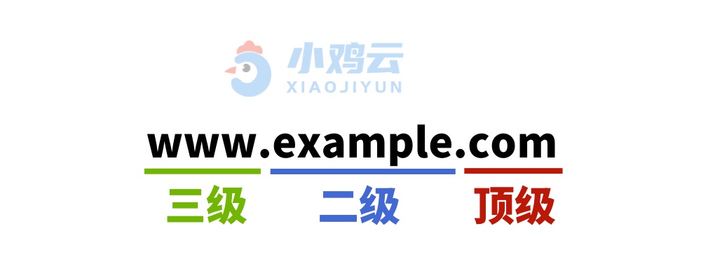 三级域名结构图演示