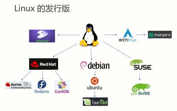 linux系统